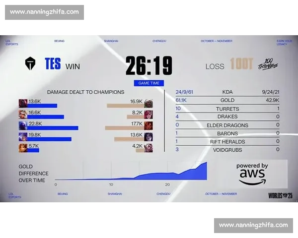 爆冷!黑马战队异军突起,搅乱电竞洲际积分榜格局!